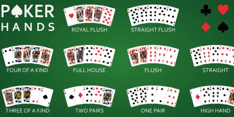123B_Hướng Dẫn Cách Chơi Bài Poker Texas Hold'em Luôn Thắng